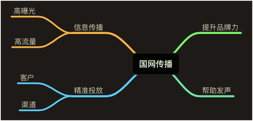 跨越企業品牌宣傳的壁壘 國網傳播的智慧策略與信息傳播之道