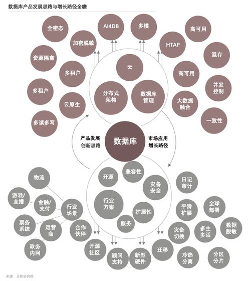 九圖縱覽 解讀與下載《2022年中國(guó)數(shù)據(jù)庫(kù)產(chǎn)品策略報(bào)告》信息傳播