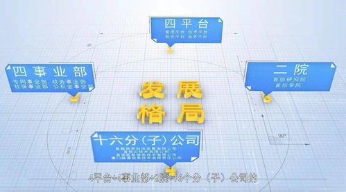 改革賦能 數(shù)字領(lǐng)航——首都信息公司緊抓國(guó)企改革契機(jī)加速轉(zhuǎn)型升級(jí)