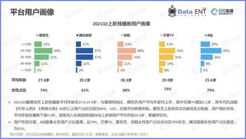 劇集之爭(zhēng) 不止靠爆款，信息傳播正重塑行業(yè)格局