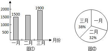 第一季度產量統計及圖表信息補充分析